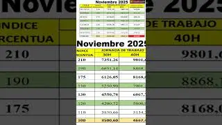 confirmado el 2do aumento docente en noviembre!2025!!!