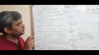 Adaptive Huffman Algorithm Encoding Procedure