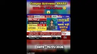 Campus Activwear Share #share #sharemarket #stock #stockmarket #stockmarketindia #campusactivewear