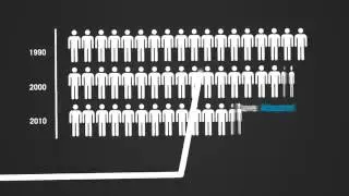Congres - Infographic Explainer Animated Videos
