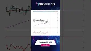EKGYO Hisse Teknik Analiz ve Yorumu - Emlak Konut Gayrimenkul Hisse #ekgyo #hisseyorum #hisseanaliz