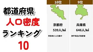 都道府県別　人口密度 ランキングTOP10