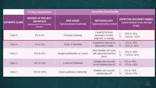 Construction Cost Estimating: Estimate Classifications