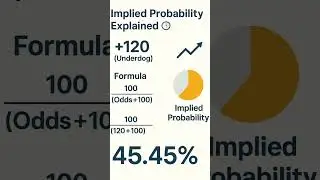 Implied Probability Explained in 20 seconds#shorts #sportsgambling #sportsbetting #sportsbettingtips