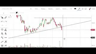 21/12/22 Tech Analysis Nifty 50 Most Active Stocks by Volume