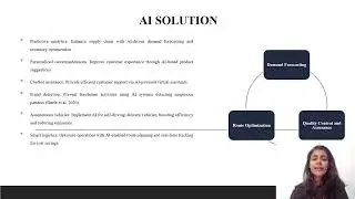 AMAZON GLOBAL SUSTAINABILITY FINAL