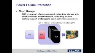 Advantech SQFlash Product Introduction & Highlights