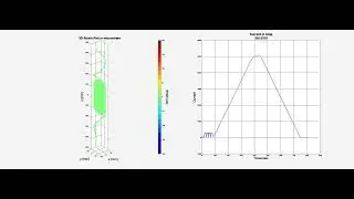 Layer 2 optical fiber response in C3 40 turn REBCO CORC wire magnet under 4.2K