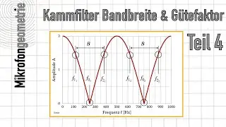 Kammfilter Teil 4 - Grenzfrequenz, Bandbreite und G&uuml;tefaktor