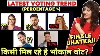 Bigg Boss 14 Finale Latest Voting Trend Percentage | BIG Difference Between Rahul And Rubina