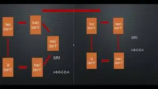 Java Data Structures Insert and delete an element in an One way Circular Linked List
