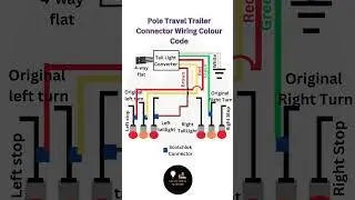 The Confusing Wiring Colors of Travel Trailers | #shorts