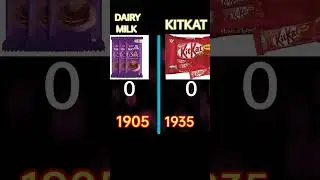 Dairy Milk vs KitKat ⁉️ Comparison #shorts #dairymilk #kitkat