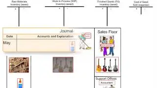 Ordering & Tracking Raw Materials - Job Order Costing
