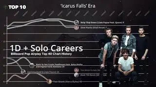 One Direction + Solo Careers | Billboard Pop Airplay Top 40 Chart History (2012-2023)