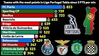 Teams with the Most Points in Liga Portugal Table (1995-2025) 🇵🇹📊⚽