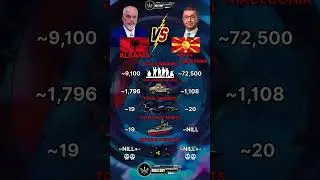 Albania vs North Macedonian Military Power 2025