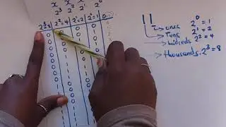 Introduction to Binary Number System