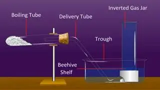 Laboratory preparation of Methane