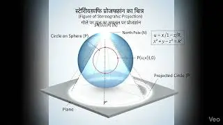 Stereographic projection in 3d