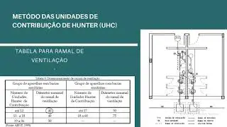 Aula 3d - Dimensionamento do sistema de ventilação
