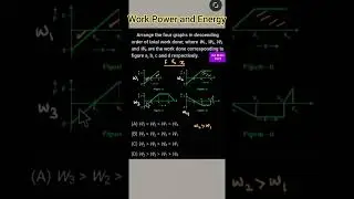 Physics S.65 Work Graph: PYQ Jee Mains 2022 (Area under the curve) #jeemains #iitpreparation