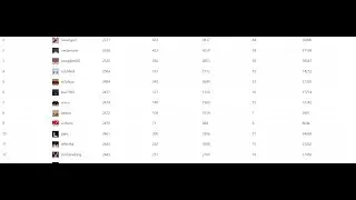 #1 Funniewars Player (Montage)