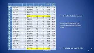 Creating Capital Efficient and Profitable LPs