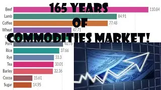 Must See Chart Commodities Market Over The Last 165 Years!!