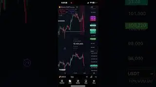 Bitcoin Market Close Update: Tariffs Sell Off 🧲