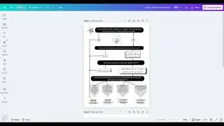 How to Translate a Document in Canva
