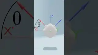 How Euler Angles Work