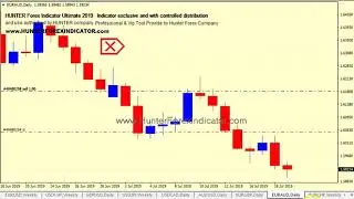 Hunter forex indicator metatrader 4