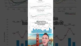2024 San Francisco Condo Prices & Market Trends You Must Know
