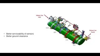 Inline EATS or Ciger type EATS - Exhaust After Treatment System #automobile #sensor #technology