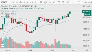 Bitcoin; Theta; BCH Fork and Daily Fantasy Sports Strategy for 2020.11.15
