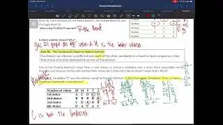 Flaws in Voting Methods