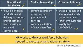Recruitment 101: 2.1 Strategic Alignment