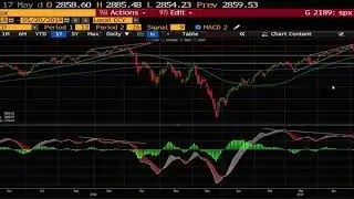 5/19/2019 Market Commentary (blogsite: blog.pwa.net)