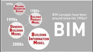 BIM History and Evolution - Session 1 تاريخ وتطور نمذجة معلومات البناء
