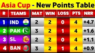 Asia Cup Points Table 2025 - After Pak Vs Uae Match || Points Table Asia Cup 2025