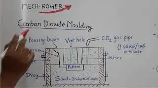 Carbon Dioxide Casting/Moulding |Sand Casting Production Engineering | Mechanical |GATE 2021