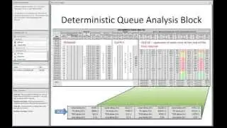 Evaluation of Traffic Flow Analysis and Road User Cost - Research Results Presentation