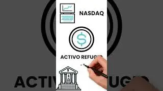 Bitcoin como valor refugio💯 #bitcoin #refugio #orodigital #inversiones #criptomonedas