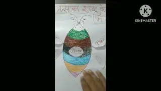 Hindi, TLM#Viyakran