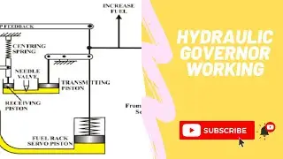 Hydraulic Governor Working #fuelgovernor #hydraulicgovernor