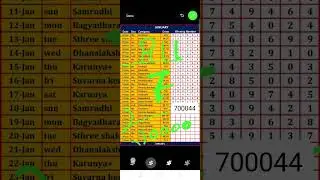Kerala lottery Guessing 24/01/2026 Xmas Bumper BR 107