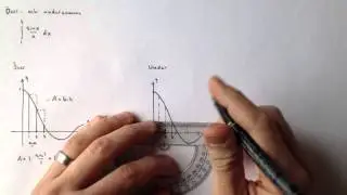 Över och undersumma