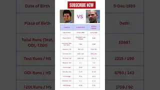 Suresh Raina vs Shikhar Dhawan - ODIs, Tests & T20Is Matches - Full Batting Comparison