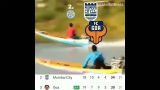 ISL team ranking funny video l blastes funny video l